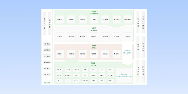 连云港分布式物联网平台
